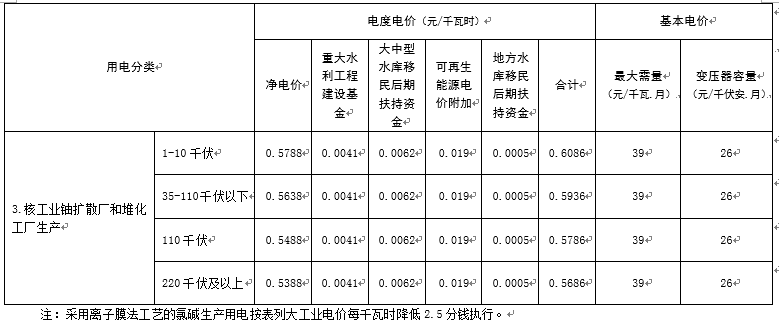 江西再降電價(jià)：一般工商業(yè)及其它用電降1.81分/千瓦時