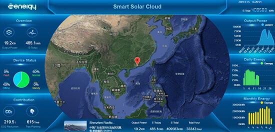 聚焦176GW市場需求，盛能杰能否把握逆變器更換風口？