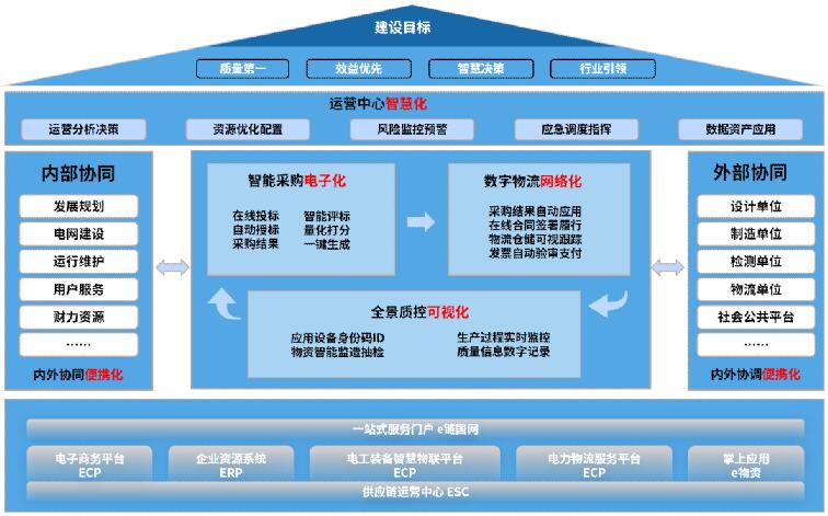 國網(wǎng)信通產(chǎn)業(yè)集團：乘風(fēng)新基建 智“鏈”新未來