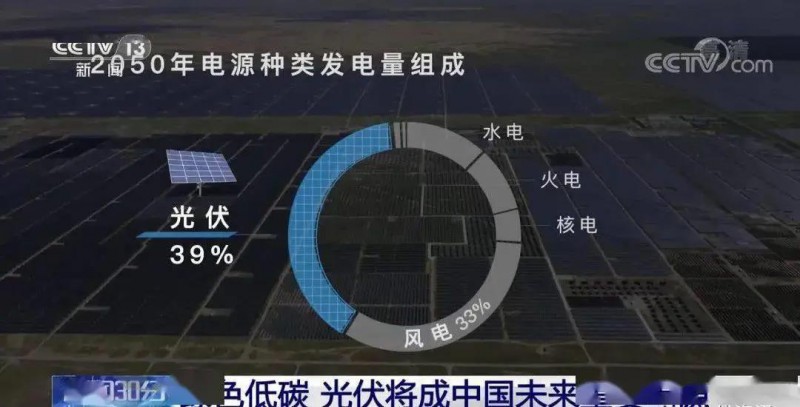 3.5%到39%，光伏儲能未來可期?。?！