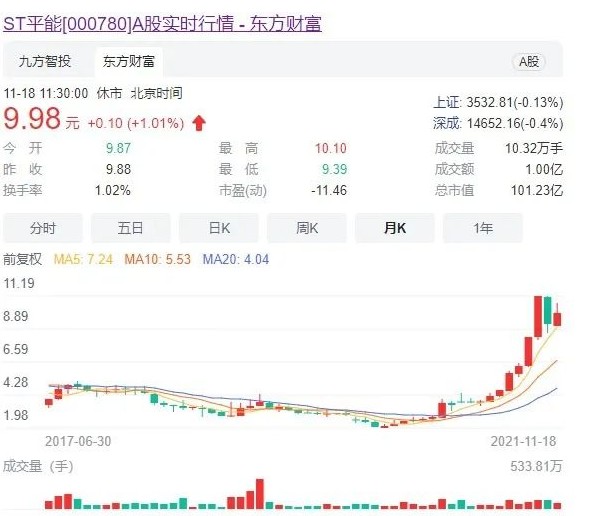 世界最大風(fēng)電運營商A股上市方案獲通過! 將成國家能源新能源上市平臺！造富機(jī)會誰將受益？