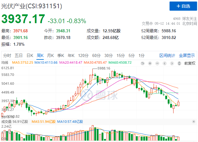 “一超多強(qiáng)”格局成為歷史，電池組件廠商迎來困境反轉(zhuǎn)