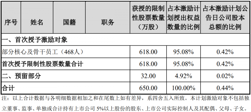 未來四年經(jīng)營(yíng)業(yè)績(jī)CAGR或超30%！陽光電源宣布回購(gòu)股份用于股權(quán)激勵(lì)
