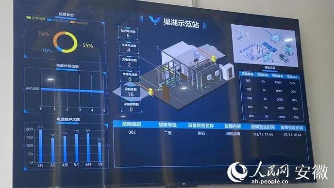國內首座“車、站、電、網”四位一體商用車綜合能源站亮相合肥