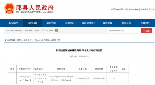 華潤(rùn)電力邱縣風(fēng)電場(chǎng)項(xiàng)目因未辦理消防設(shè)計(jì)審查、消防驗(yàn)收被罰20萬(wàn)元