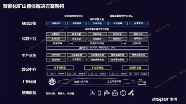 構(gòu)筑智慧礦山基座，浪潮云海超融合助力西北某礦業(yè)集團(tuán)轉(zhuǎn)型升級(jí)