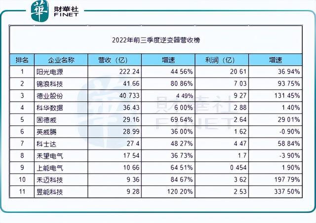 回顧2022年，新能源十強(qiáng)花落誰家?