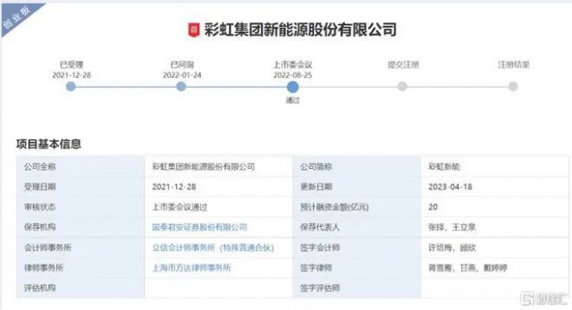 聚焦光伏玻璃 彩虹新能恢復創(chuàng)業(yè)板上市審核！