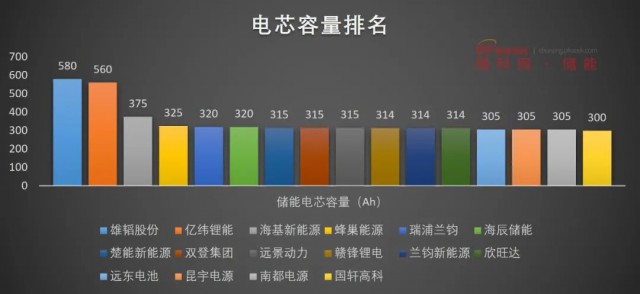 磷酸鐵鋰電池，大容量儲能之路走不通？