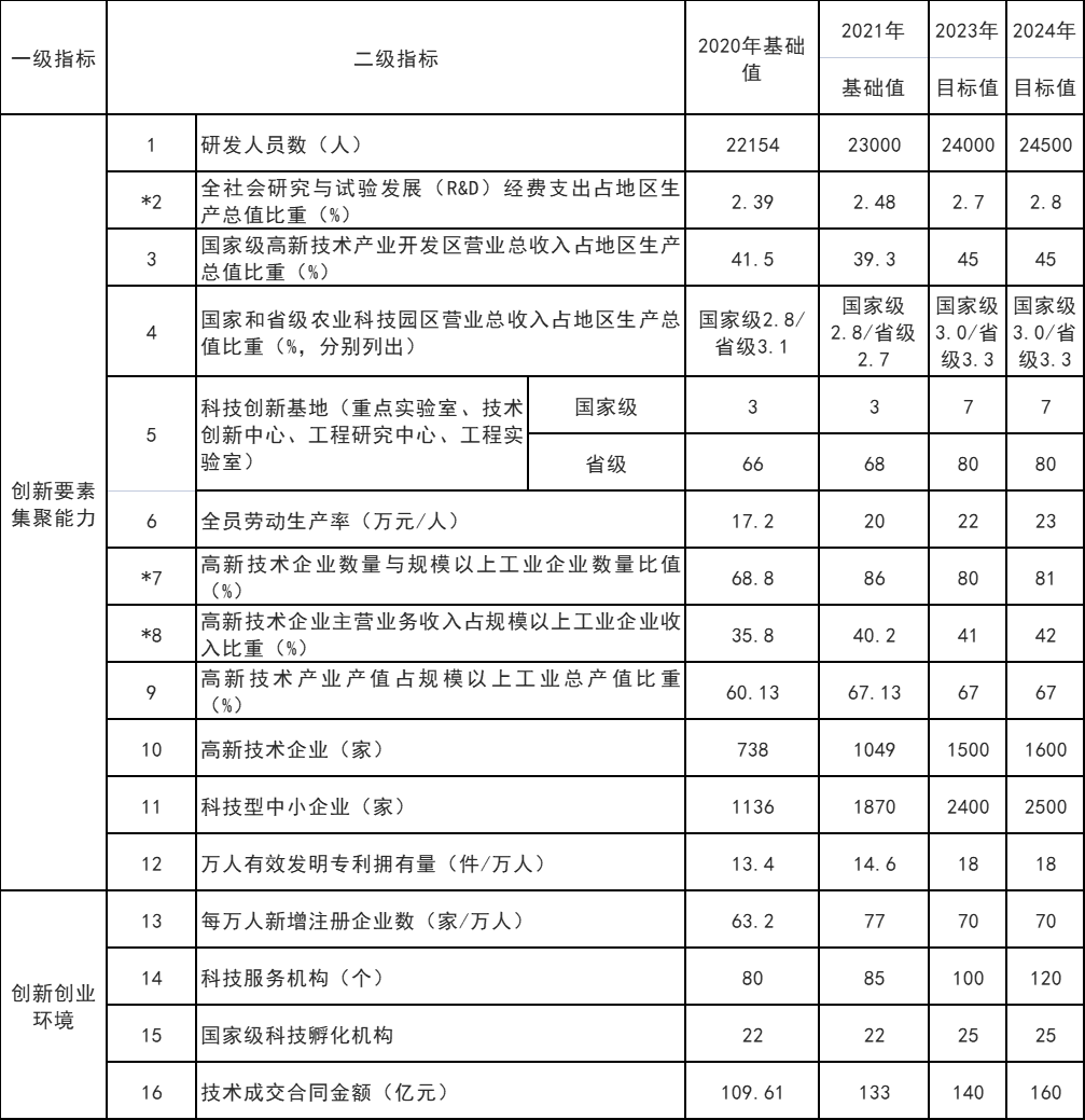 山東威海：打通核電、海上風電、海上光伏等能源的上下游產(chǎn)業(yè)鏈