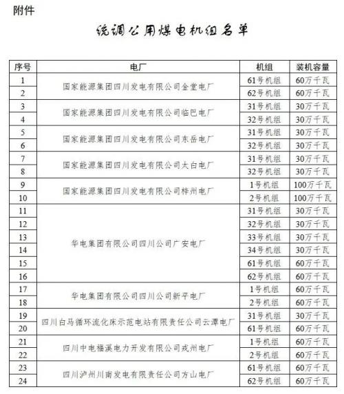 四川: 適時推進未配置儲能風(fēng)電、光伏購買煤電機組容量機制