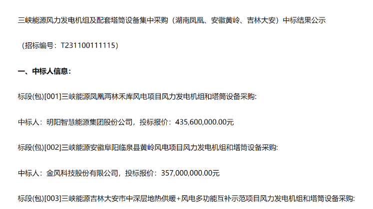 8.91億元！三峽能源3個風電項目中標公示