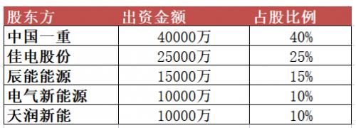 10億元！黑龍江省新能源集團(tuán)有限公司成立