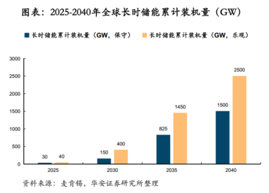 鋰電價格戰(zhàn)愈演愈烈，液流電池助力中國儲能再上新臺階