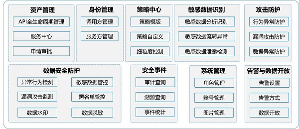 發(fā)揮數(shù)據(jù)要素乘數(shù)效應(yīng)，網(wǎng)御星云助力數(shù)據(jù)交易流通安全保障