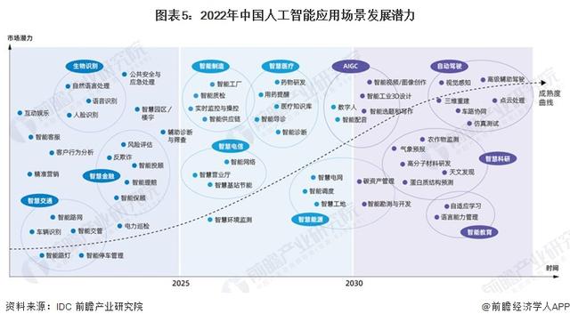 英偉達(dá)CEO黃仁勛：AI技術(shù)縮小了人類的技術(shù)差距，五年內(nèi)AGI將通過(guò)人類測(cè)試